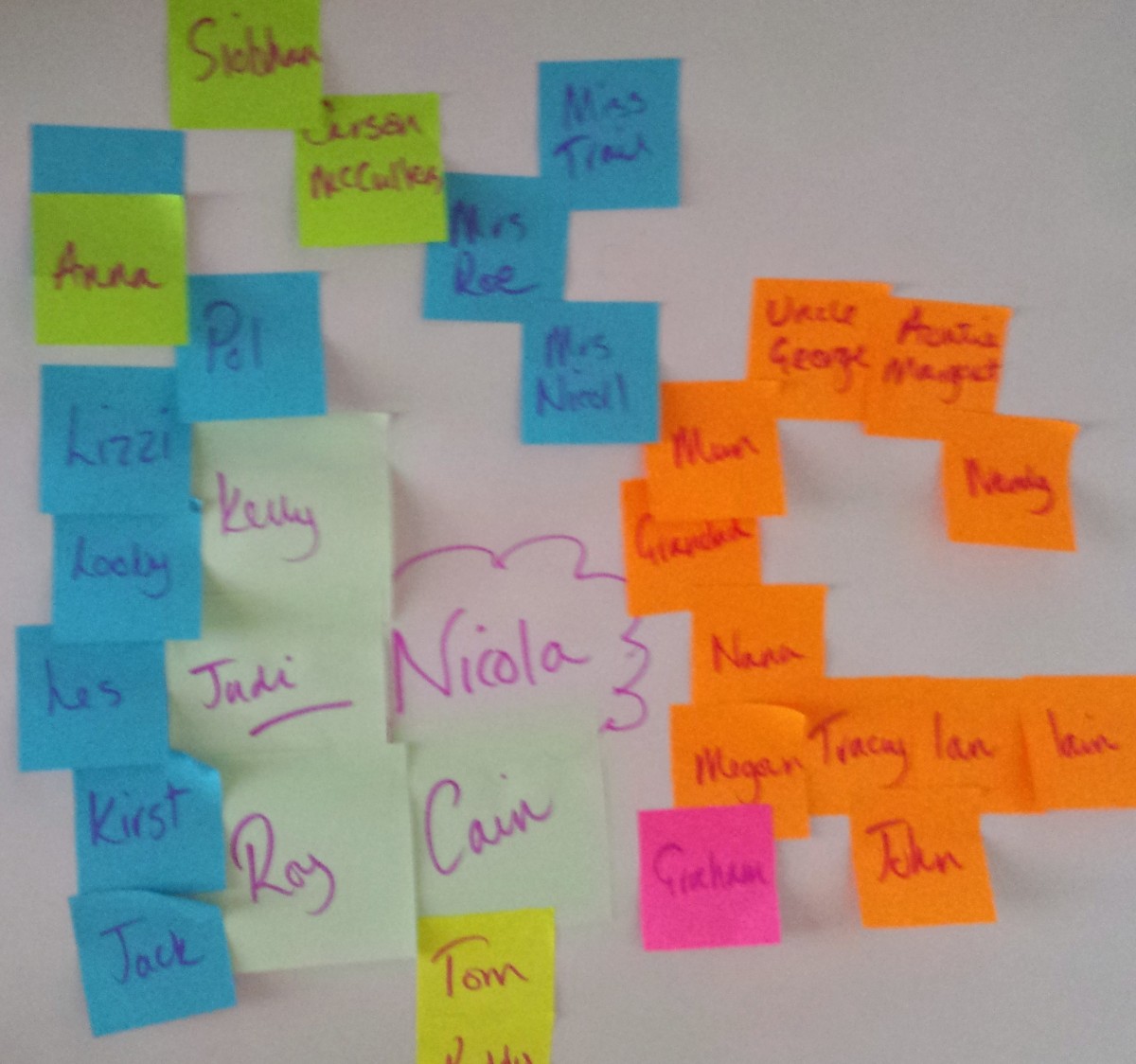 Stories Personal Influencers