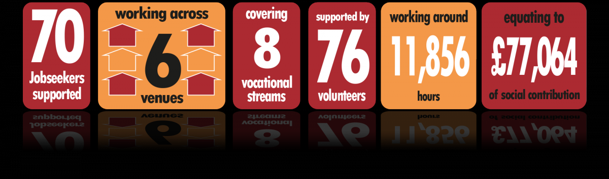 Giraffe Café - Figures