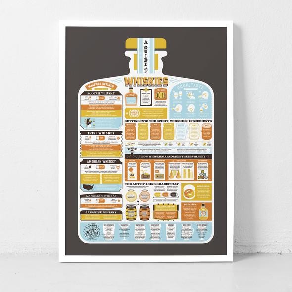 A Guide to Whiskies Print available from Boo Vake, Perth.